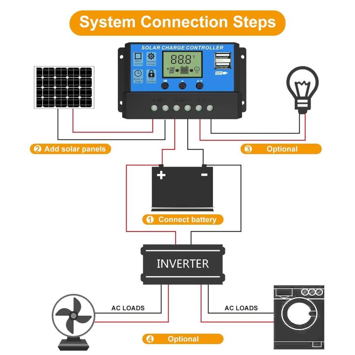 Solar%20Charge%20Controller%20for%2012V/24V%20Adjustable%20LCD%20Display%20Solar%20Panel%20Battery%20Regulator%20Solar%20Panel%20Charge%20Controller%20with%20USB%20Port%20-%20Image%206