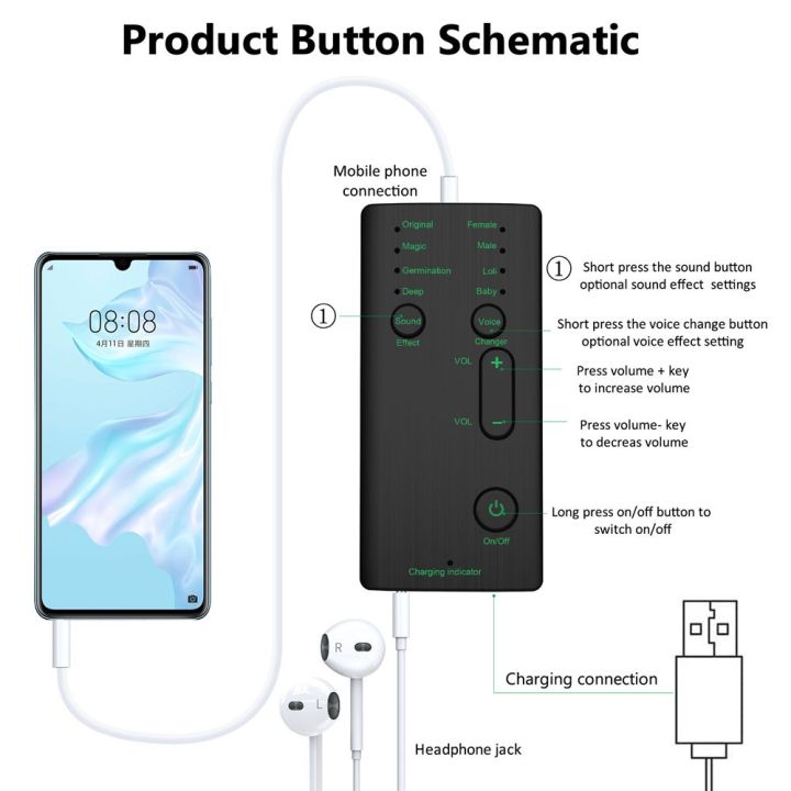 M1%20Portable%20Mini%20Voice%20Changing%20Modulator%20with%20Adjustable%20Voice%20Functions%20&%20Phone%20Computer%20&%20Sound%20Card%20&%20Mic%20Tool%20-%20Image%204