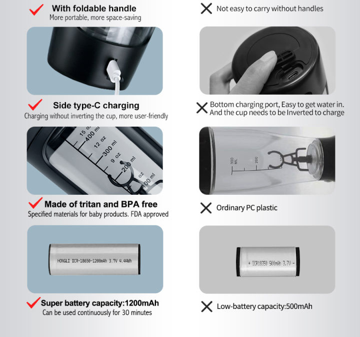 650ml%20USB%20Electric%20Portable%20Whey%20Protein%20Shaker%20bottle%20Fully%20Automatic%20Stirring%20Cup%20Rechargeable%20Gym%20BA%20Free%20Cocktail%20Blend%20-%20Image%206