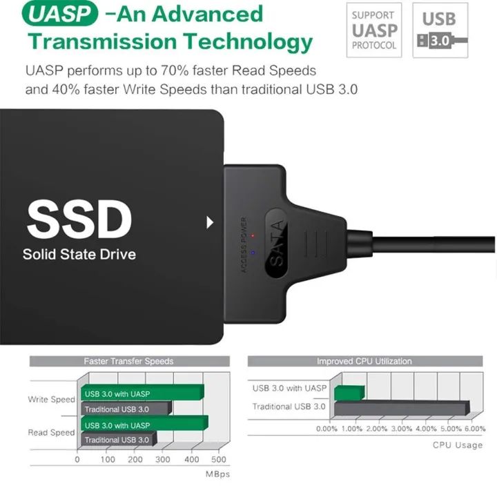 High-Speed%20USB%20SATA%20Cable%20External%20Hard%20Disk%20Reader%202.5%20HDD%20SSD%20Hard%20Drive%20Adapter%2022cm/35cm/50cm%20USB%203.0/2.0%20for%20Optional%20-%20Image%204
