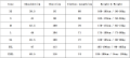 Men's Golf T-shirt Spring Autumn Sports Golf Apparel Long Sleeve Shirts Dry Fit Breathable Polo Shirt for Men. 