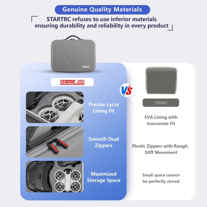 For%20DJI%20Neo%20STARTRC%20Upgraded%20Shoulder%20PU%20Storage%20Bag%20Handbag%20(Grey)%20-%20Image%205