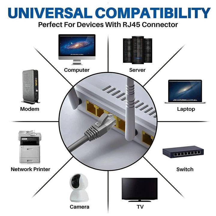 CAT 6 Ethernet LAN Cable with Gold Plated RJ-45 Connectors providing speeds upto 10GBPS