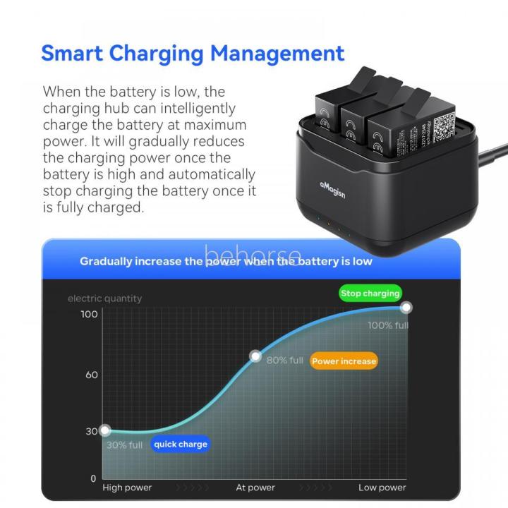 3-Ways%20Battery%20Charger%20Hub%20For%20GOPro%20Hero%2013%20Fast%20Charger%20Station%20LED%20Tips%20Charger%20Case%20For%20GO%20Pro%20Hero%2013%20Camera%20Accessories%20-%20Image%202
