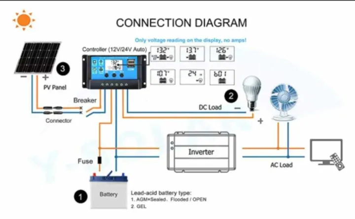10A%20Solar%20Charge%20Controller%20including%20USB%20Port%20%20Great%20Value%20-%20Upscaled%20Quality%20-%20Simple%20to%20Use%20-%20Image%204