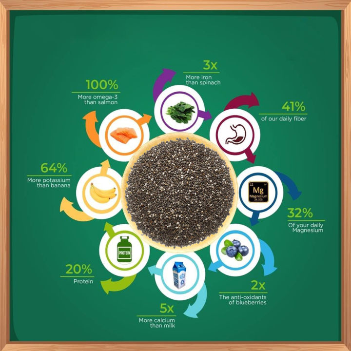 Premium%20Organic%20Chia%20Seeds%20-%20500gm%20%7C%20High%20in%20Omega-3,%20Fiber%20&%20Antioxidants,%20Ideal%20for%20Weight%20Management%20-%20Image%204
