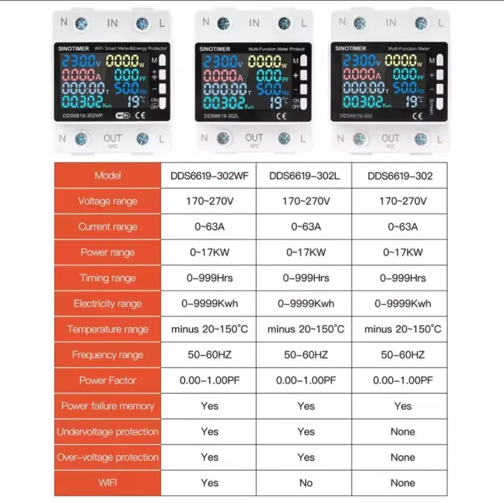 SINOTIMER%20DDS6619-302WF%20Tuya%20WiFi%20single-phase%20AC%20multi-function%20over-voltage%20and%20under-voltage%20protector%20remote%20switch%2063A%20-%20Image%204
