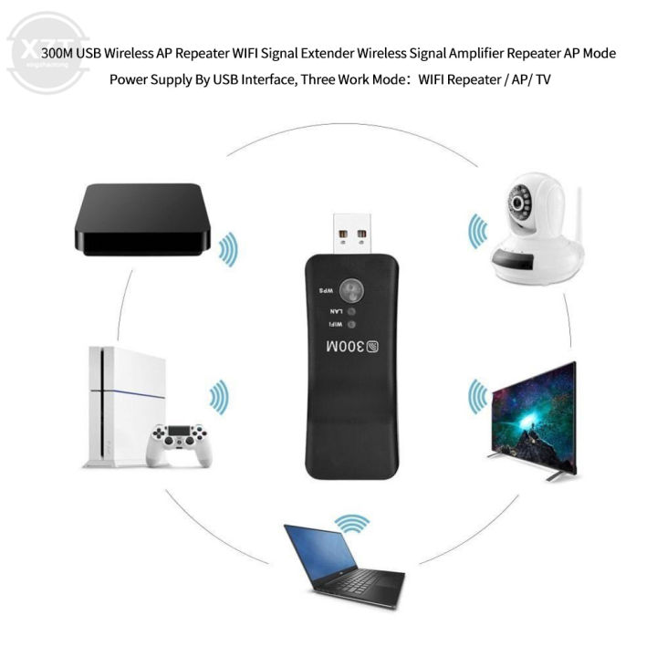 Universal%20Wireless%20USB%20300Mbps%20Smart%20TV%20Wifi%20Adapter%20TV%20Sticks%20RJ45%20Ethernet%20Network%20for%20Samsung%20Sony%20TV%20-%20Image%206