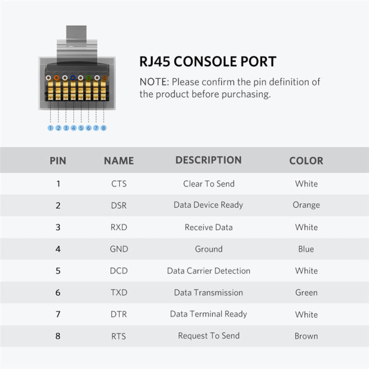 UGREEN%20USB%20to%20RJ45%20Console%20Cable%20RS232%20Serial%20Adapter%20for%20Cisco%20Ro-uter%20USB%20RJ%2045%208P8C%20Converter%20USB%20Console%20Cable%20-%20Image%207