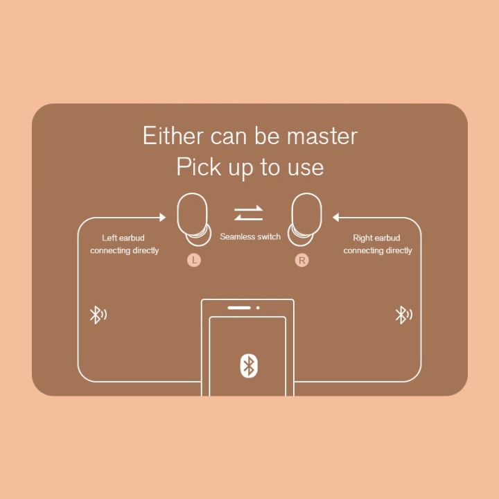 %E3%80%90FUPANG%E3%80%91Haylou%20GT1%20TWS%20wireless%20earbuds%207.2mm%20voice%20coil%20stereo%20music%20Bluetooth%20earphone%20control%20IPX5%20waterproof%20sport%20headset%20with%20mic%20-%20Image%205