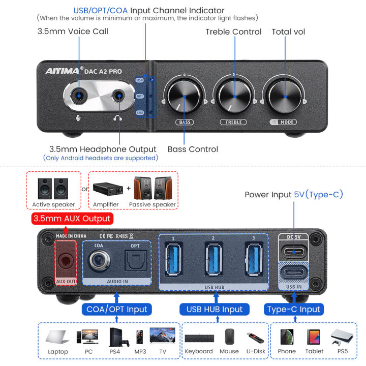 AIYIMA%20DAC-A2%20PRO%20Gaming%20Decoder%20ESS9018K2M%20USB%20Fiber%20Coaxial%20Support%20Computer%20PS4%205%20Desktop%20Gaming%20Headphone%20Amplifier%20-%20Image%203