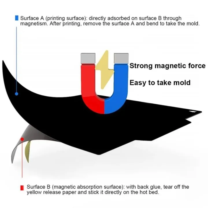 3D%20printer%20accessory%20TEVO%20tornado%20magnetic%20hot%20bed%20platform%20AB%20film%20300%20*%20300mm%20tarantula%20Pro240*240%20hot%20bed%20sticker%20build%20plate%20-%20Image%204