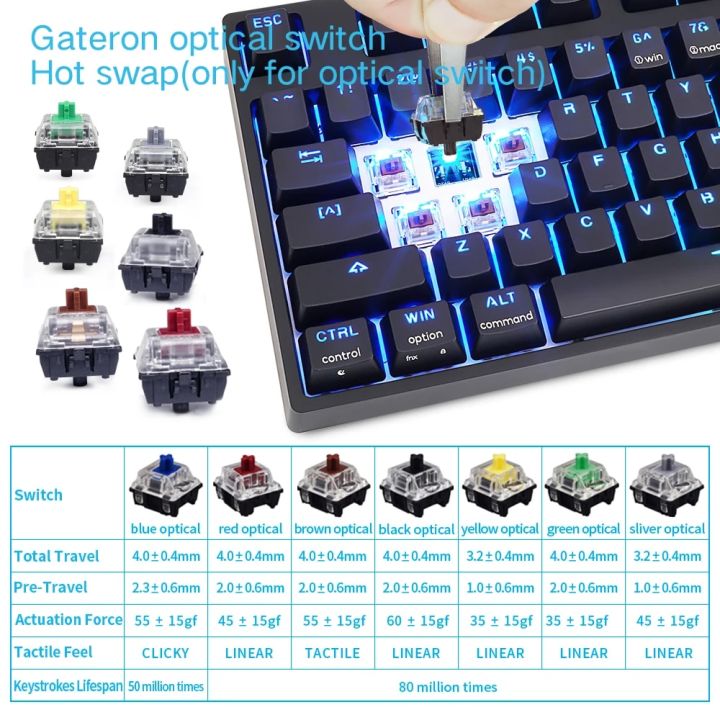 SKYLOONG%20GK87%2087%20Key%20Mechanical%20Keyboard%2080%25%20SK87%20Optical%20Switch%20Hot%20Swappable%20RGB%20Musical%20Gamer%20Gaming%20Keyboards%20for%20PC%20Win%20Mac%20-%20Image%202