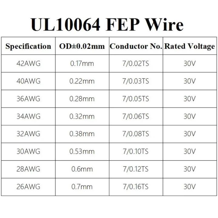 10M/100M%20UL10064%20FEP%20Wire%2040/36/34/32/30/28/26AWG%20PTFE%20Plastic%20Ultra%20Fine%20Micro%20Litz%20Wires%20Solder%20High%20Conductivity%20Copper%20Cable%20-%20Image%206
