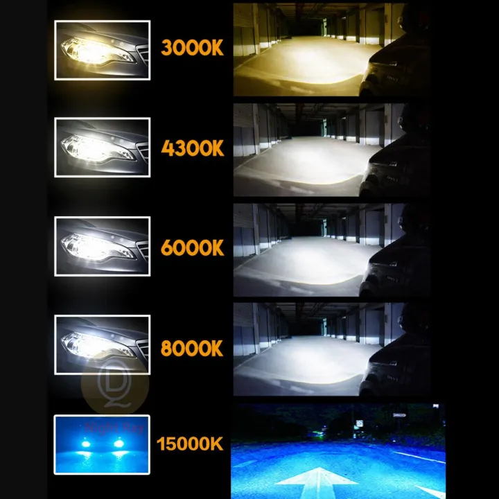 Night%20Ray%202Pcs%20LED%20Car%20Headlight%2020000LM%20H7%20Bulb%2055W%20Fog%20Light%20Error%20Free%20Lamp%20Bulb%EF%BC%88#4300K%EF%BC%89%20-%20Image%203