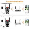 V380 Pro Wifi Camera REAL THREE CAMERA Three Lens MOBILE THREE SCREEN Two Way Audio Ptz Outdoor Security Network Three Screens IP Wireless Surveillance Camera OUT DOOR NIGHT VISION. 