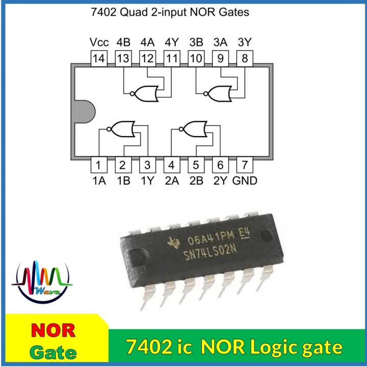 IC%20-%20logic%20gate%20for%20Digital%20Logic%20Design%20(AND,%20NAND,%20NOR,NOT,%20OR,%20X-OR)%20-%20Image%202