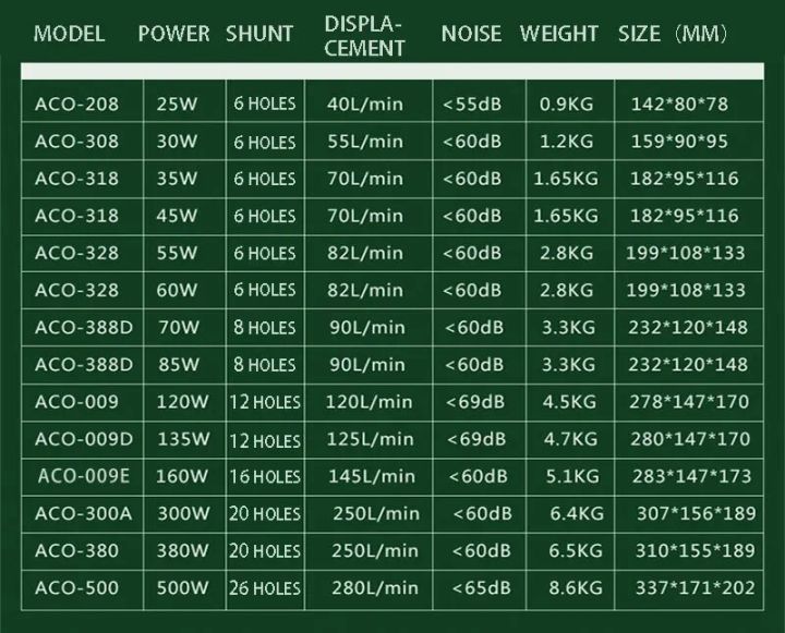 Hailea%20220v%20Air%20Compressor%20for%20Aquarium%20Accessories%2025W%E2%80%94500W%20Electromagnetic%20Pump%20Fish%20Tank%20Accessories%20Aerator%20for%20Aquarium%20Pet%20-%20Image%206