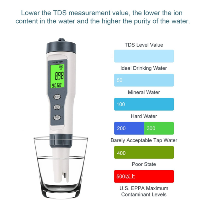 3%20in%201%20Digital%20PH%20Meter%20for%20Water,%20TDS/PH/Temp%20Meter,%20Water%20Tester%20-%20Image%203