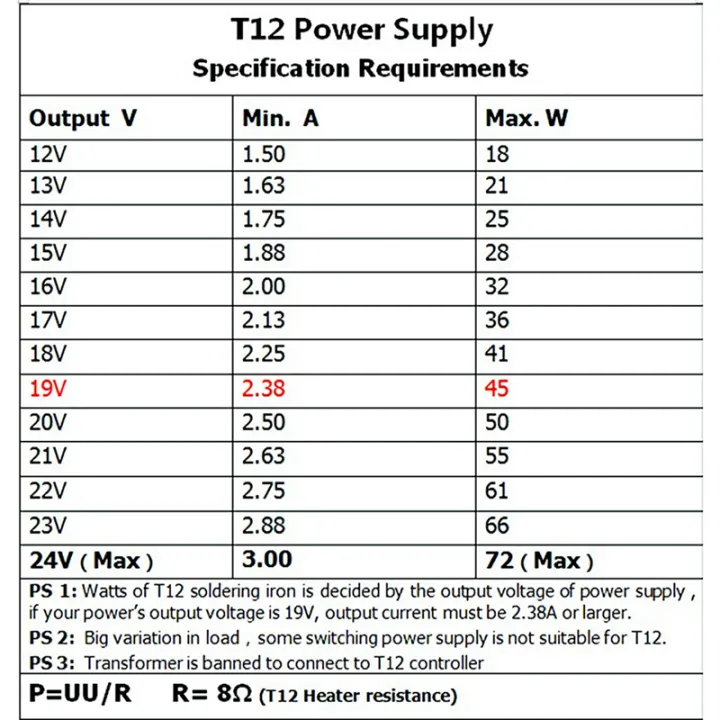 T12%20STC%20OLED%20Controller%20Digital%20Soldering%20Iron%20Station%20DIY%20KITS%20with%20Handle%20Use%20for%20T12%20Tips%20-%20Image%208