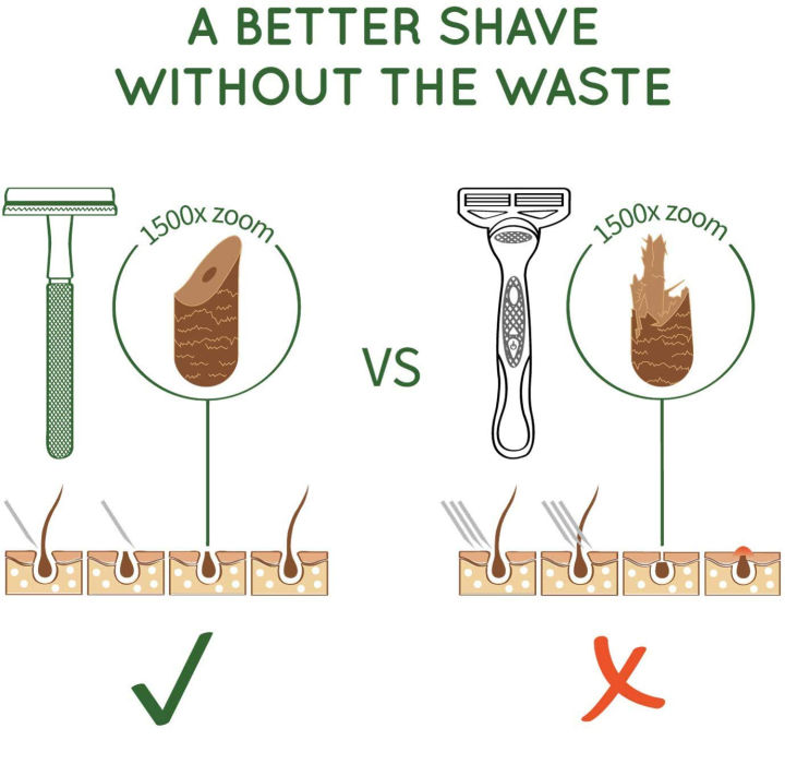 Safety%20Razor%20with%20Brass%20Weighted%20Handle%20and%205%20Double%20Edge%20Safety%20Blade%20Refills,Single%20Blade%20Razor%20for%20Men,%20Designed%20for%20Coarse%20-%20Image%202