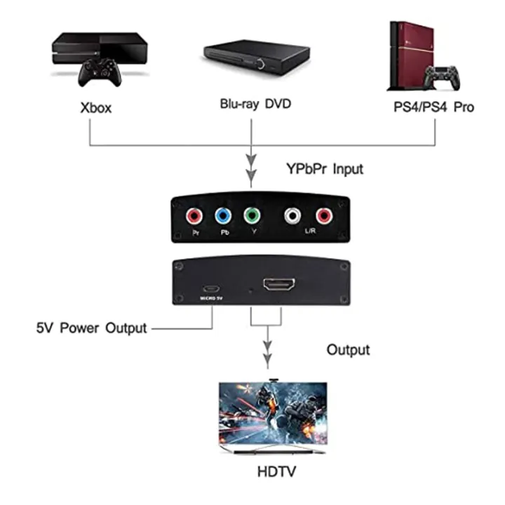 R/L%20Audio%20Adapter%20For%20TV%20YPbPr%20to%20HDMI-compatible%20Converter%201080P%20HDMI-compatible%20To%20RGB%20Component%20Converter%205%20RCA%20YPbPr%20Video%20-%20Image%204