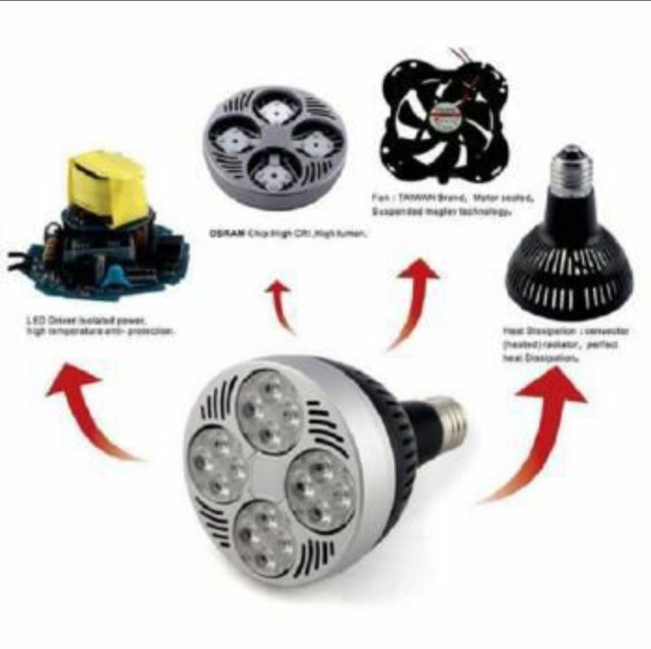 Led%20Par24%2045W%20Spotlight%20Par%2024%20Bulb%20White%20Colour%20Light%20E27%20Indooor%20High%20Power%20Lamp%20Black%20White%20Body%20-%20Dim%20Light%20-%20Image%204