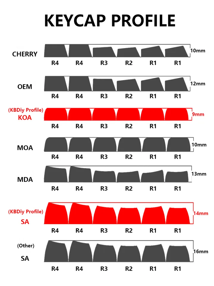 Gmk Keyboard KBDiy KOA Keycaps 140 PBT Keycap MOA Japanese Korean ...