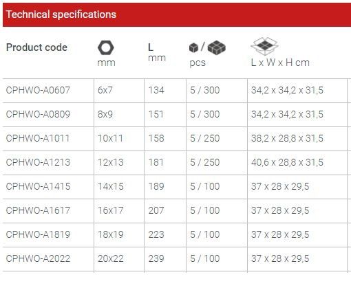 CROWN%20Combination%20Spanner%20Cr-V%20Industrial%20Quality%20-%20Image%203