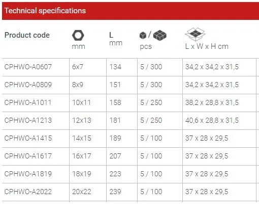 CROWN%20Double%20Ring%20Offset%20Spanner%20Cr-V%20Industrial%20Series%20-%20Image%203