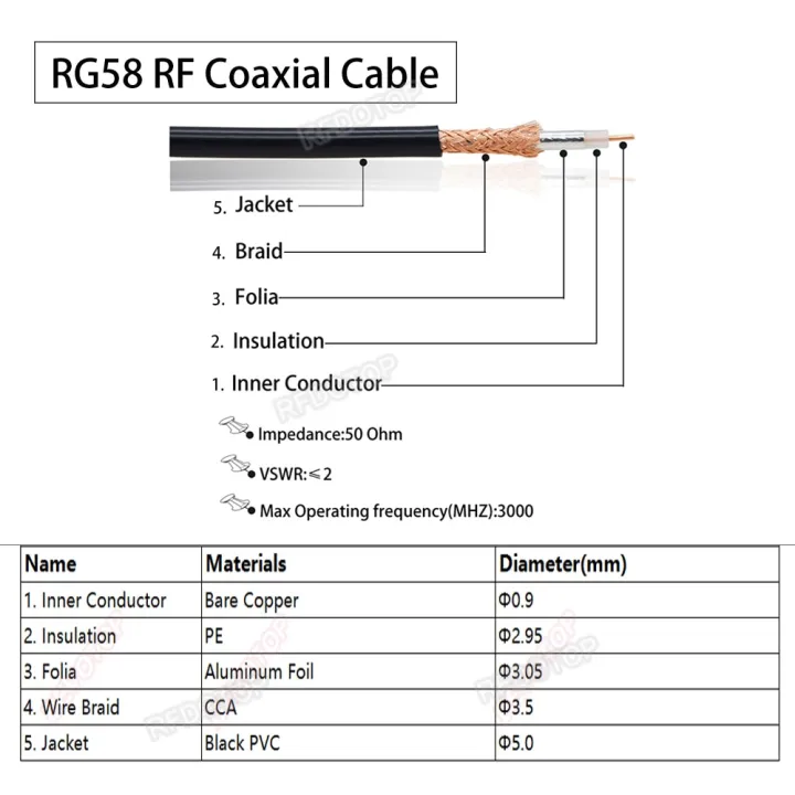 New%20RG58%20Extension%20Cable%20Flexible%20Low%20Loss%20Coaxial%204G%20Antenna%20Black%20Cable%20Impedance%2050%20Ohm%20RG-58%20RF%20Coax%20Pigtail%20Cable%20-%20Image%204