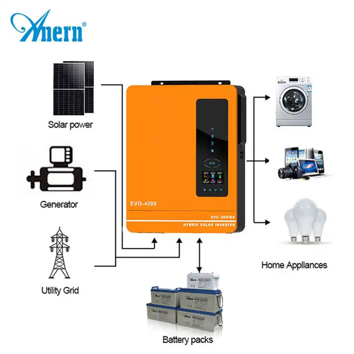 Anern%20hybrid%20solar%20inverter%204.2kw%20with%20mppt%20charge%20controller%20-%20Image%205