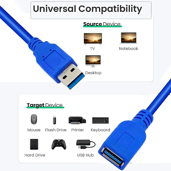 1.5/3/5%20Meter%20Male%20to%20Female%20USB%20Extension%20Cable%20High%20Data%20Transfer%20Speed%20Extend%20USB%20Connectivity%20for%20Various%20Devices%20with%200%25%20Speed%20Loss%20-%20Image%205