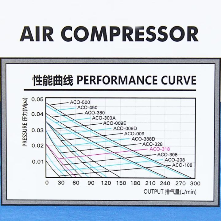 Hailea%20220v%20Air%20Compressor%20for%20Aquarium%20Accessories%2025W%E2%80%94500W%20Electromagnetic%20Pump%20Fish%20Tank%20Accessories%20Aerator%20for%20Aquarium%20Pet%20-%20Image%203
