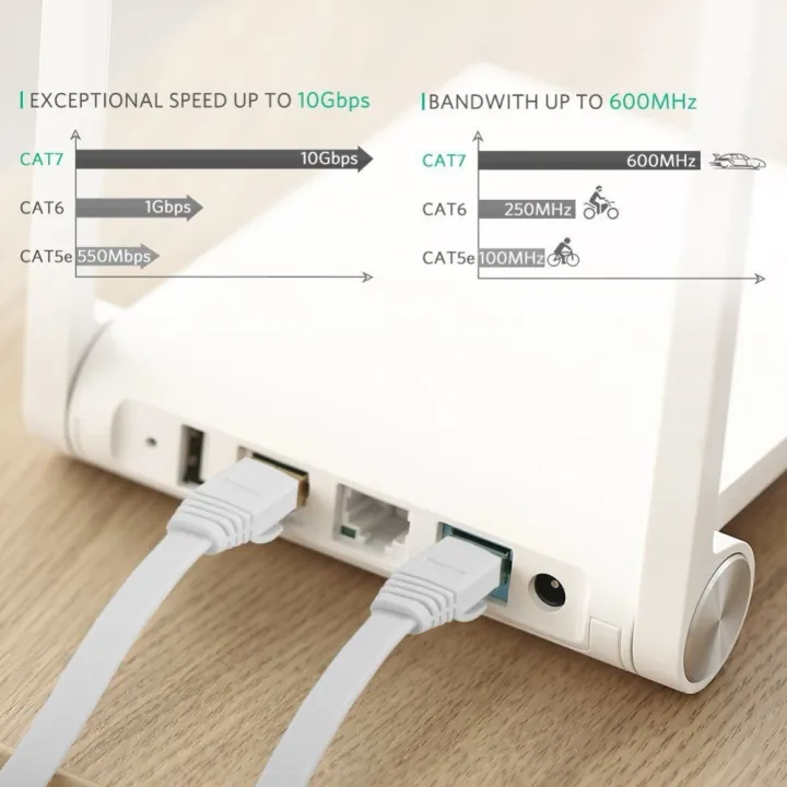 Cat6%20CAT7%20RJ45%20Network%20LAN%20Ethernet%20Cable%20Computer%20UTP%20Patch%20Cord%20For%20Router%200.5m%201m%201.5m%202m%203m%205m%2010m%2015m%2020m%2025m%2030m%20-%20Image%206