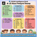 Zayan Intelligence Talking Book for Kids – 48 Pages With Bangla English Arabic Learning Toy (Rechargeable).