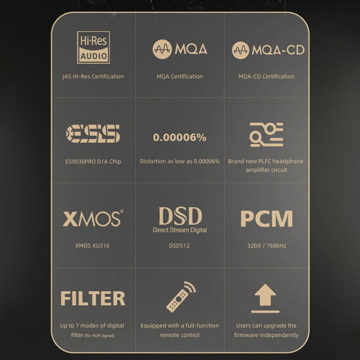 SMSL%20M500MKIII%20M500MK3%20MQA-CD%20HIFI%20Decoder%20Bluetooth%20Headphone%20Amplifier%20AMP%20ES9038pro%20MQA%20DAC%20Support%20LDAC%20APTX-HD%20SBC%20AAC%20-%20Image%202