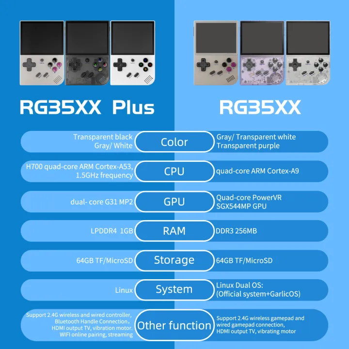 ANBERNIC%20RG35XX%20Plus/RG35XX%20Retro%20Handheld%20Game%20Console%203.5%E2%80%B3%20IPS%20Screen%20Linux%20Portable%20Video%20Game%20Player%20Support%20HD-M-I%20TV%20Outpu%20-%20Image%202
