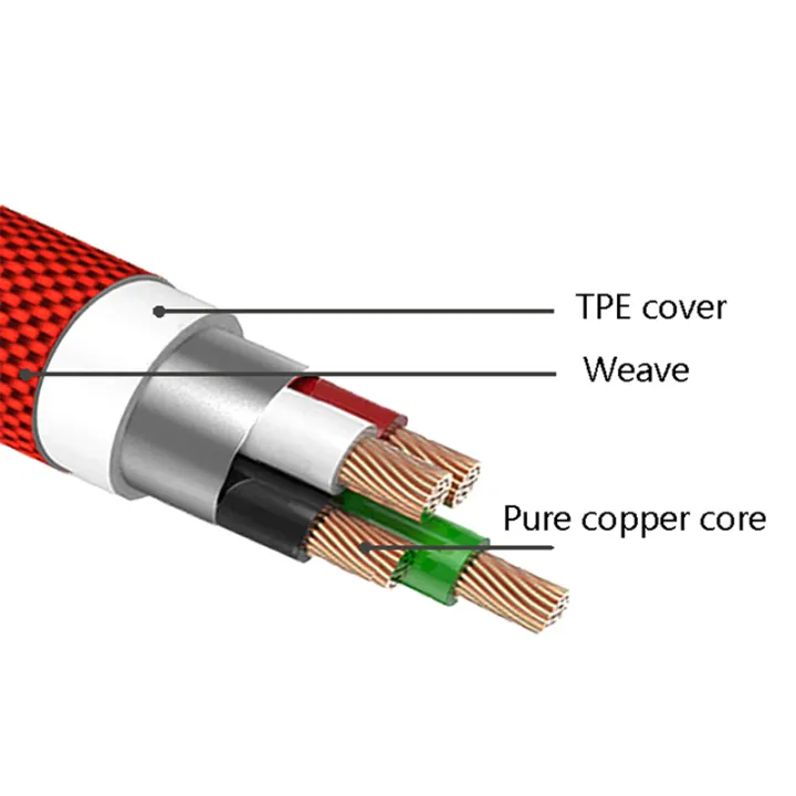 25cm%2090%20Degree%20Elbow%20Usb%20C%20Micro%20Usb%20Data%20Cable%20Usb%20To%20Type%20C%20Short%202.4a%20Fast%20Charging%20Cable%20For%20All%20Smartphones%20-%20Image%206