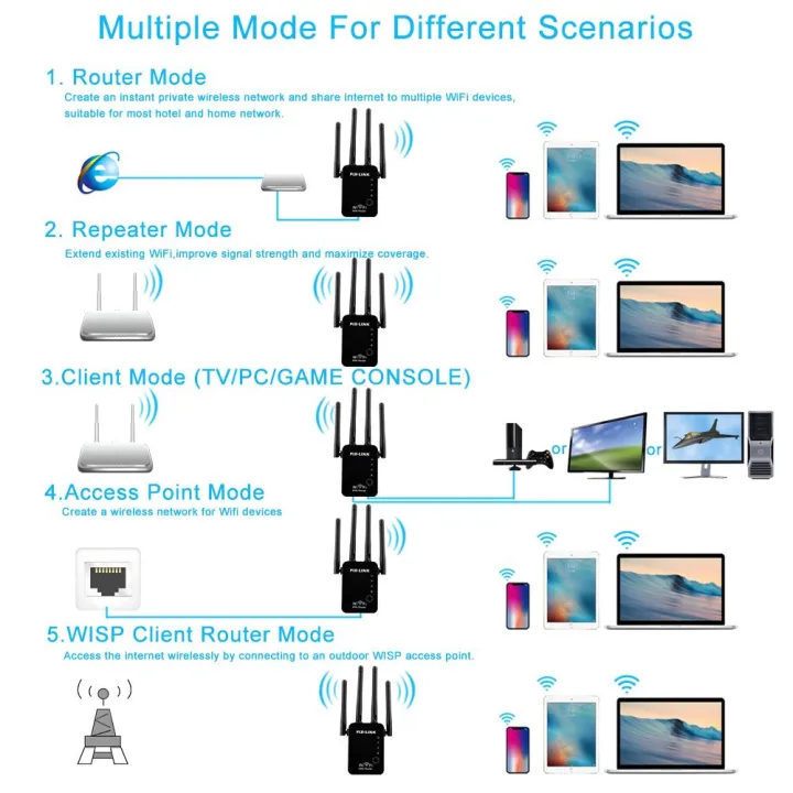 300Mbps%20Wireless%20WIFI%20Router%20WIFI%20Repeater%20Booster%20Extender%20Home%20Network%20802.11b/g/n%20RJ45%202%20Ports%20-%20Image%207