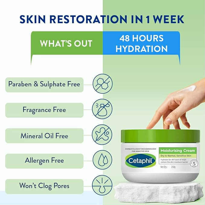 Cetaphil%20Moisturising%20Cream%20Dry%20to%20Normal,%20Sensitive%20Skin%20250g%20-%20Image%206