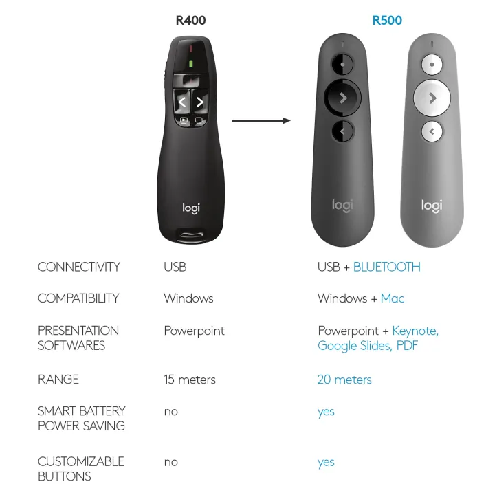 Logitech%20R400%20Wireless%20Presentation%20Remote,%202.4%20GHz,%20USB-Receiver,%20Red%20Laser%20Pointer,%2015-Meter%20Operating%20Range,%206%20Buttons,%20Intuitive%20Slideshow%20Control,%20Battery%20Indicator,%20PC%20-%20Black%20-%20Image%208