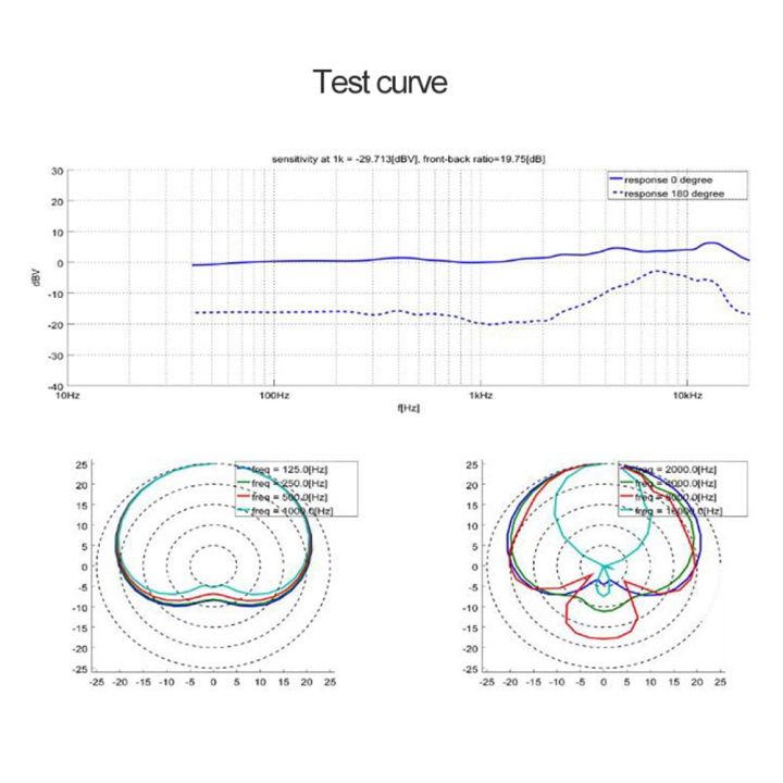 -87 34mm Large Diaphragm Condenser Mic Capsule Core