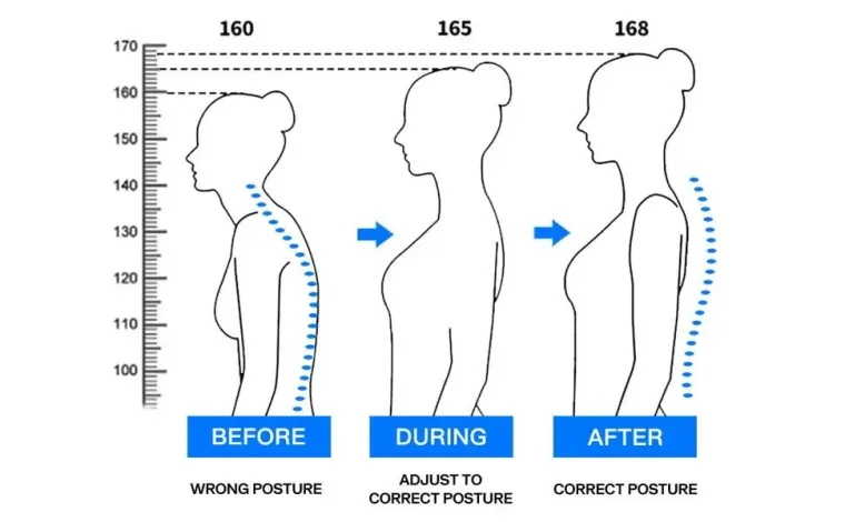 Posture Corrector Women and Men Adjustable Shoulder Posture Brace Back Straightener Prevent Slouching Relieve Pain