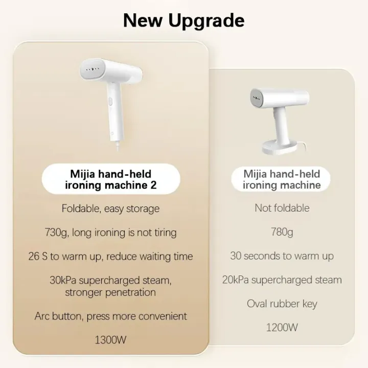 Xiaomi%20Mijia%20Handheld%20Garment%20Steamer%202%20Portable%20Foldable%20Ironing%201300W%20Mite%20Removal%20Household%20Travel%20Clothes%20Hanging%20Steam%20Iron%20Machine%20-%20Image%203