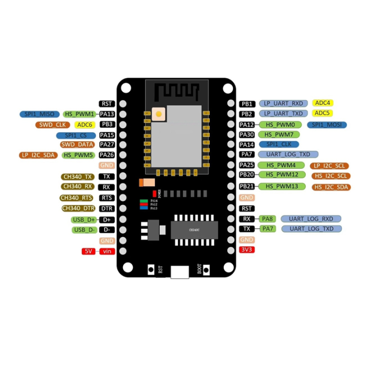RTL8720DN%20Dual-Band%20WiFi%20Bluetooth%20Module%20NICEMCU,%20Soldered%20-%20Image%208