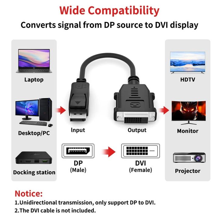 1080P%20DP%20to%20DVI%20cable%20adapter%20DisplayPort%20Display%20Port%20to%20DVI%20Cable%20converter%20adapter%20DP%20DVI%20cable%20for%20Nvidia%20AMD%20HP%20Dell%20Asus%20-%20Image%202