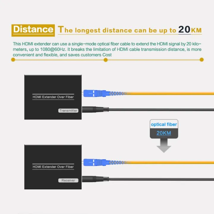 20Km%20HDMI%20Fiber%20Optic%201080P%20HD%20Video%20Transmitter%20Receiver%20Loop%20Over%20SC%20HD%20Fiber%20Extender%20Cable%20for%20PS4%20PS5%20DVD%20PC%20To%20TV%20Monitor%20-%20Image%203
