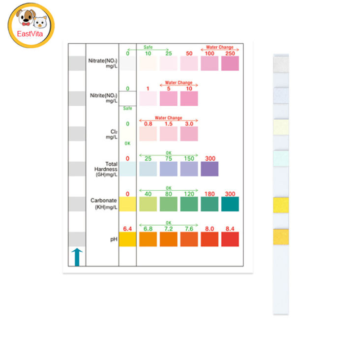 6%20In%201%20Fish%20Tank%20Water%20Aquarium%20Test%20Strips%20Freshwater%20Saltwater%20Test%20Kit%20For%20Test%20PH%20Carbonate%20Hardness%20Chlorine%20Nitrite%20Nitrate%20Aquarium%20100pcs%20-%20Image%205