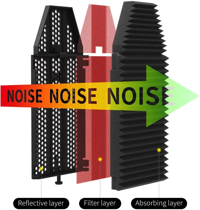 Microphone%20Isolation%20Shield%20with%20High%20Density%20Absorbent%20Foam%20to%20Filter%20Vocal%205%20Foldable%20Soundproof%20Cover%20for%20Any%20Condenser%20Microphone%20-%20Image%203